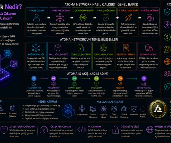 Atoma Network Nedir? Merkeziyetsiz Yapay Zekâ Çıkarım (AI Inference) Ağı Nasıl Çalışır?
